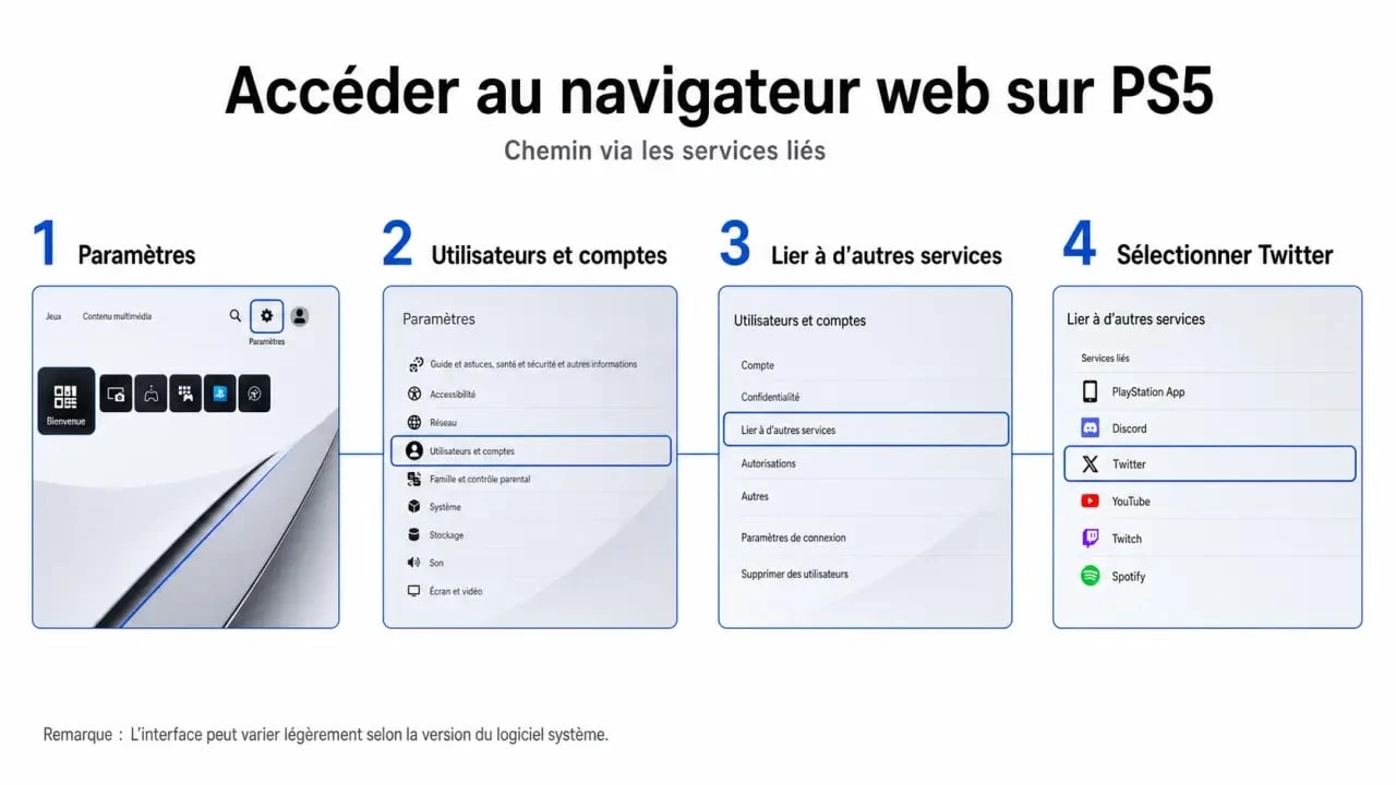Étapes pour accéder au navigateur web caché sur PS5 pour aller sur internet avec la console