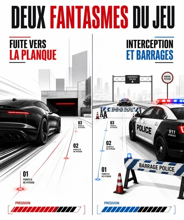 Need for Speed: Rivals, opposition entre coureur et police avec speedpoints et planque