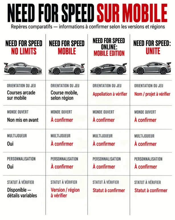 Infographie comparative des versions de Need for Speed mobile