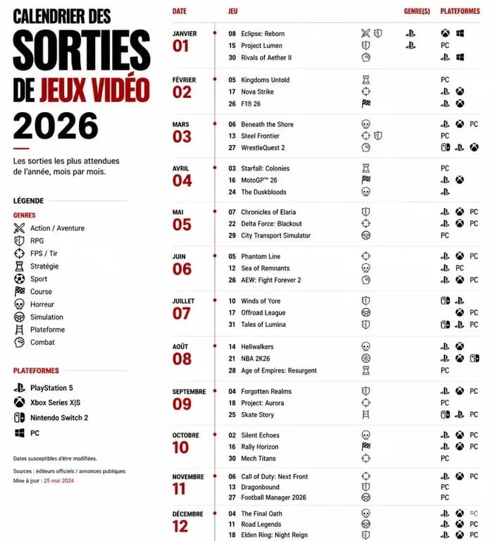 Calendrier des sorties jeux vidéo 2026 par genre et plateforme
